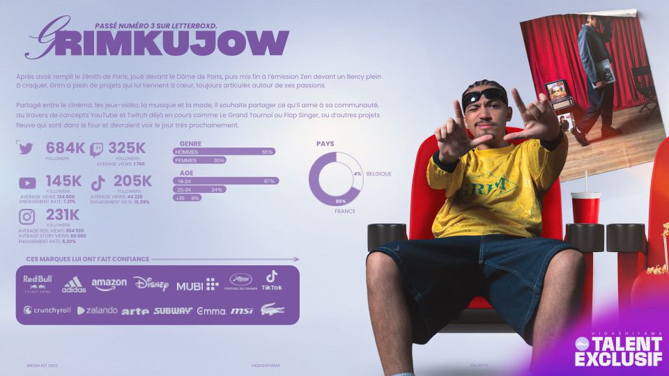 Media kit Higashiyama – slide du créateur Grimkujow